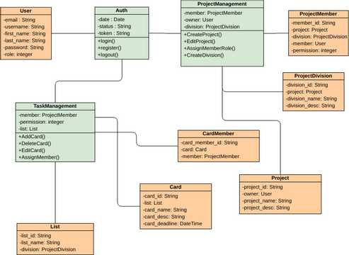 Class Diagram - Order Process | Visual Paradigm User-Contributed ...